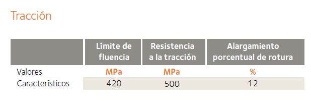 tabla traccion